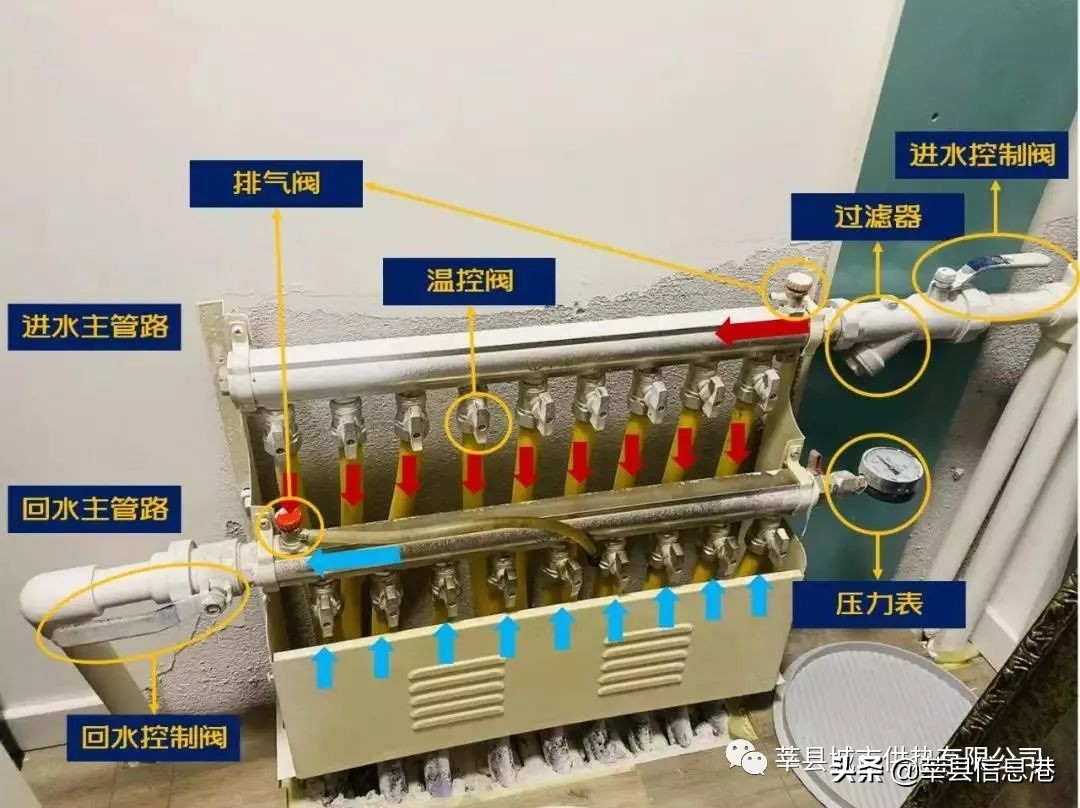 事关千家万户！莘县城区供暖注水通知