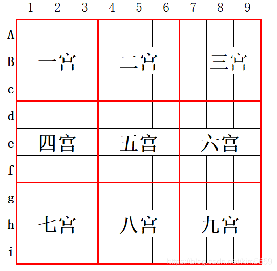 数独认识，规则及技巧。