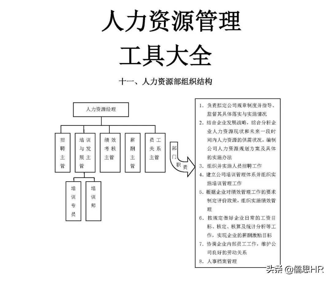 陈春花：如何设计一个有效的组织结构