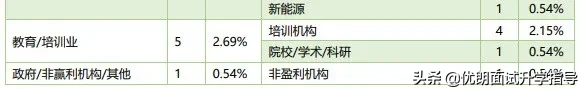 西交利物浦大学2019届毕业生就业质量报告！出路如何？值得选吗？