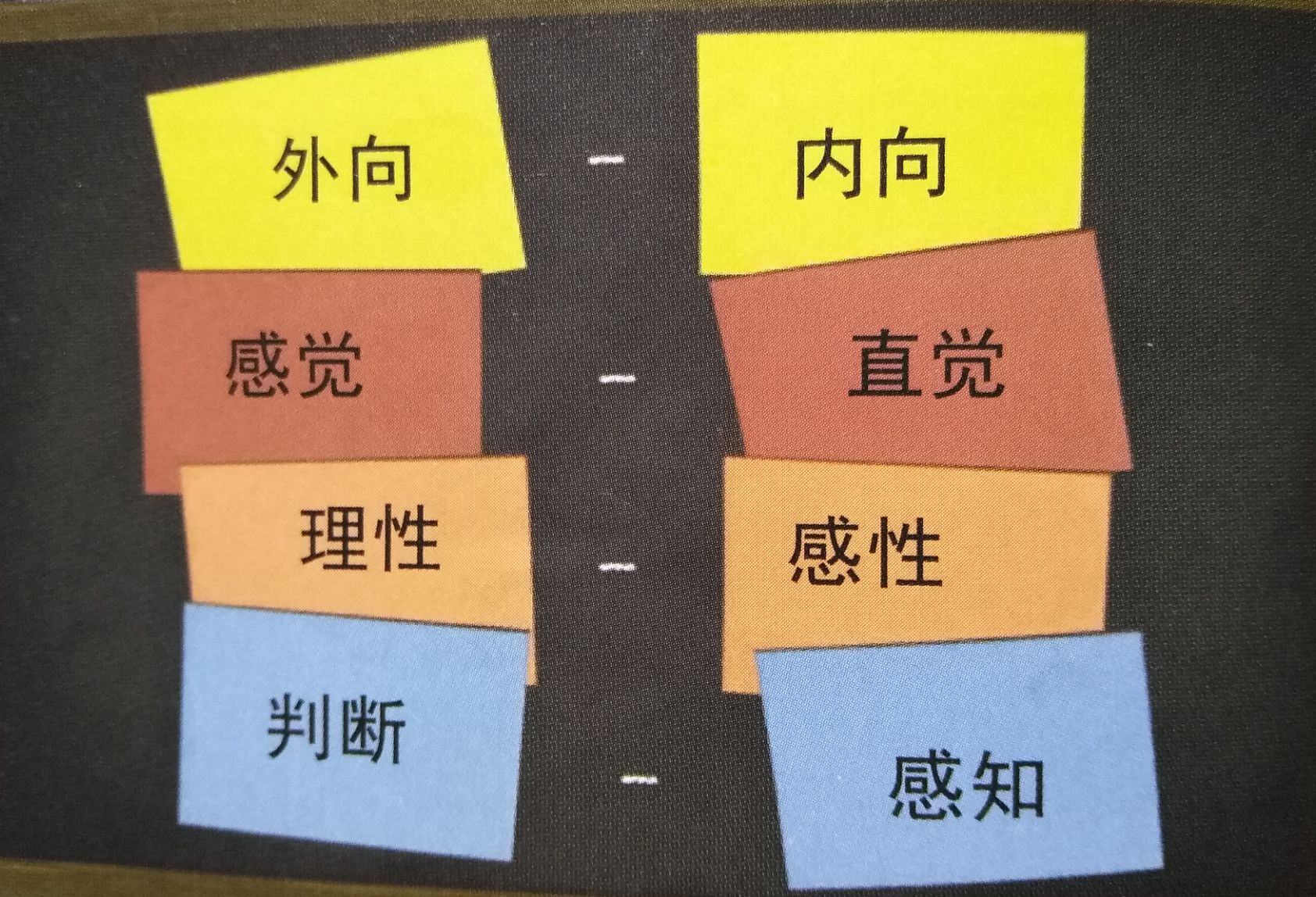 怎样做适合自己的职业规划