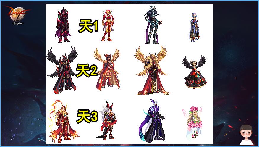 dnf天空套属性 dnf天空套单件属性-起航号