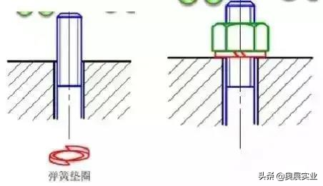 为什么那么多豪车因螺栓松动被召回，防松12种方法