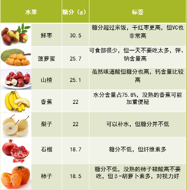 减肥可以吃桃子吗热量高吗（减肥期间吃桃子热量高吗）-第3张图片-昕阳网