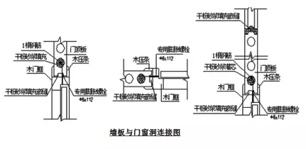 ZM预制墙体制作流程介绍，快来get一下