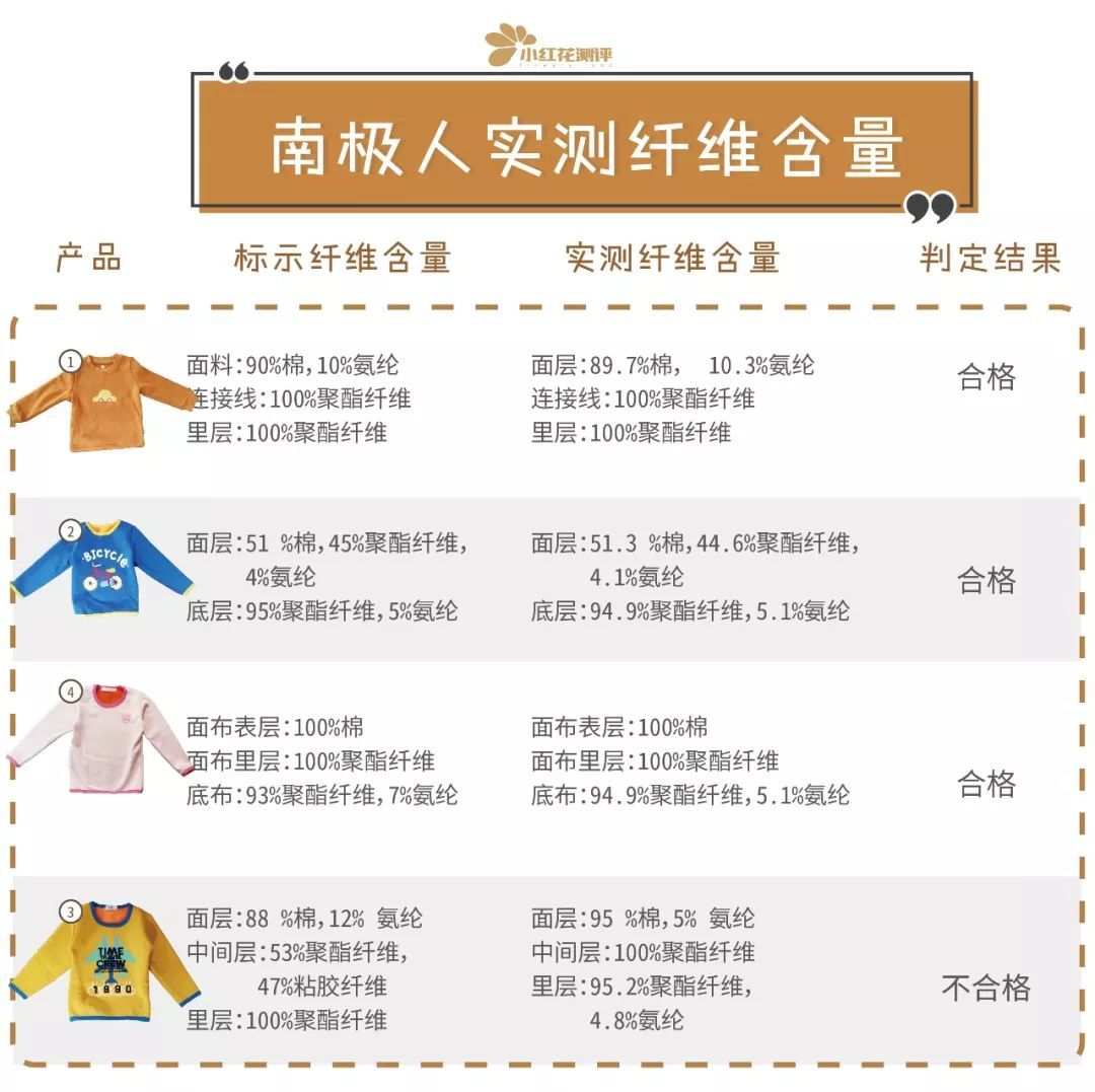 南極人VS恒源祥兒童保暖內衣測評：這些“品牌”只靠“吊牌”嗎？