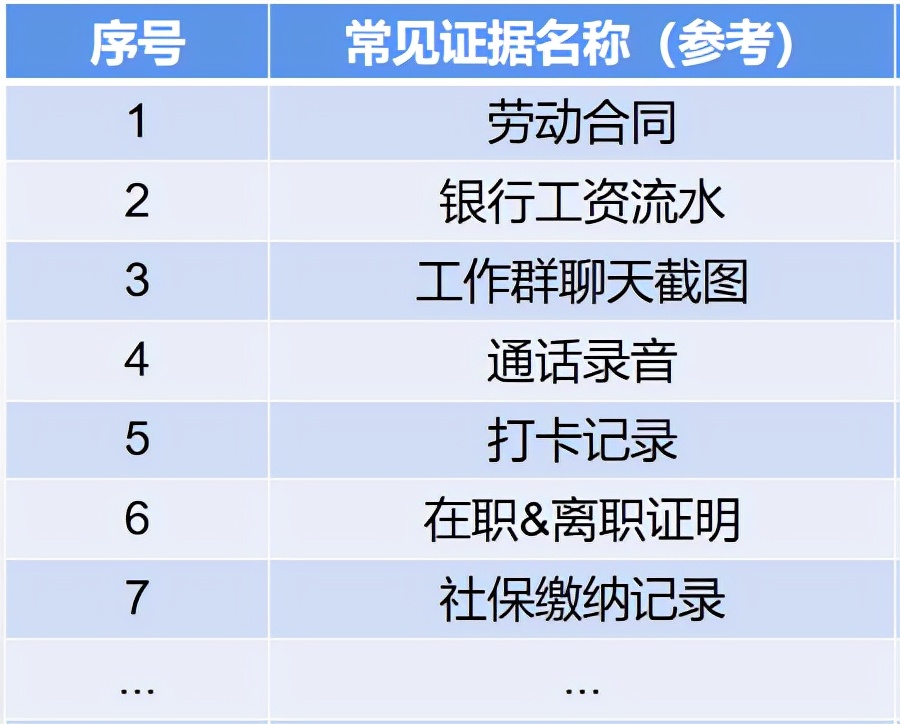 劳动仲裁流程怎么走 劳动仲裁需要提供哪些资料