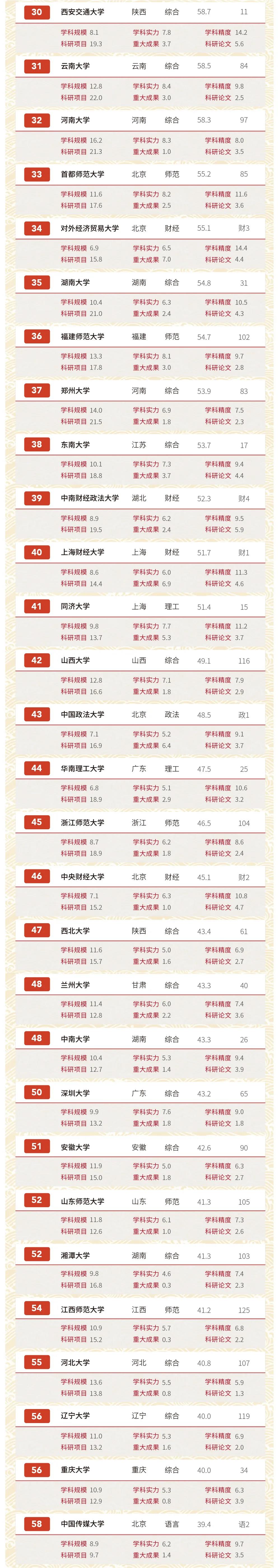 2020中国大学“文科”实力排名，人大稳居第二，榜首实至名归