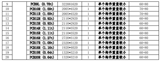 工程实例：装配式建筑工地塔机如何选择？如何场布？