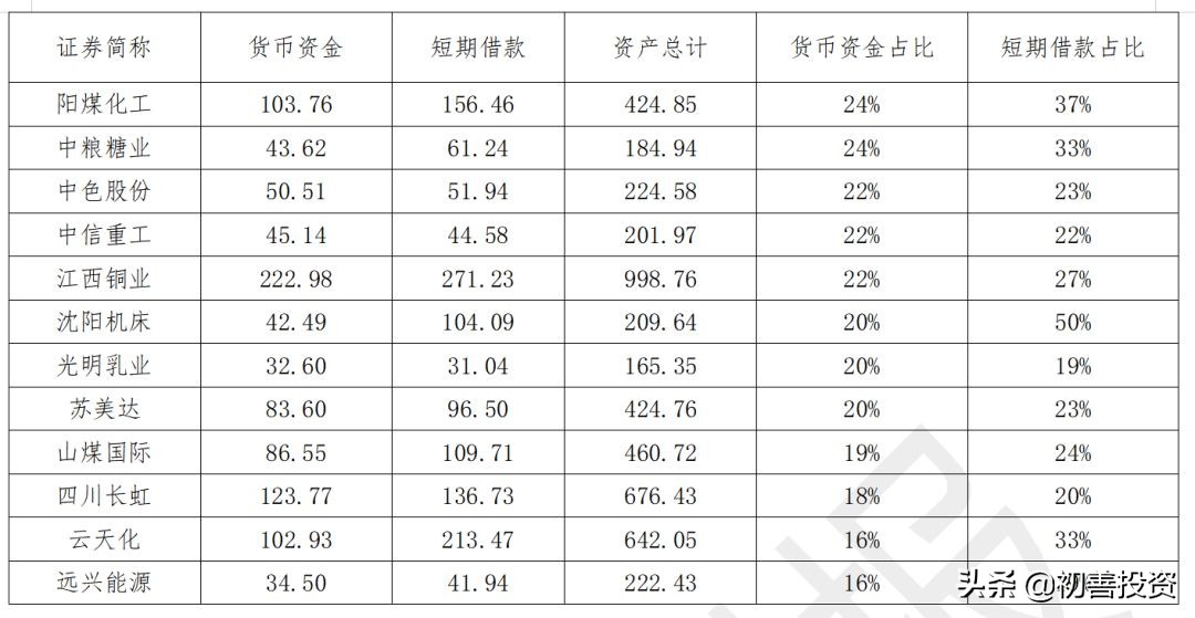 其他流动资产包括哪些核算科目其他流动资产核算哪些内容