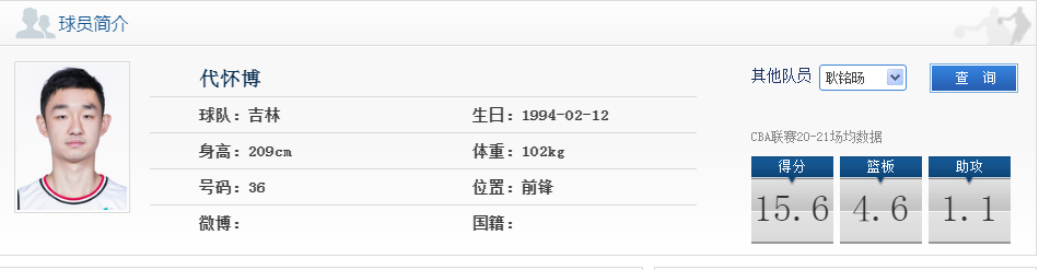 cba吉林队代怀博是哪里人（五位从大学校园走出来的优秀CBA球员）