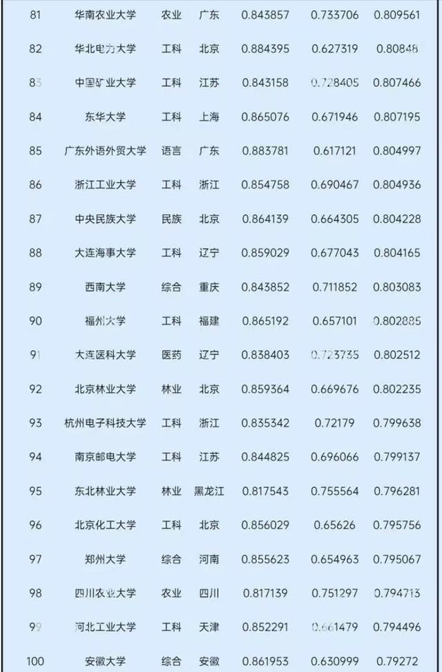 2021中国大学录取分数排名：中科大第4，对外经济贸易大学进前10