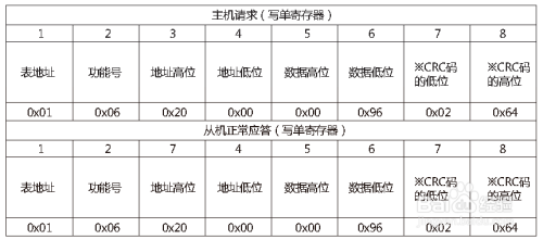 modbus通讯协议详解