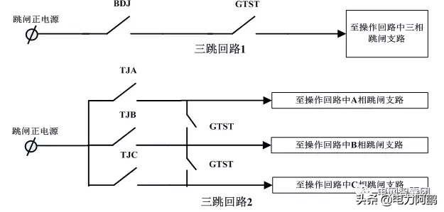 什么是沟通三跳？都是怎么跳的？