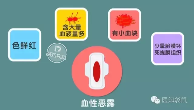 ​同房阴道出血？要警惕这些问题
