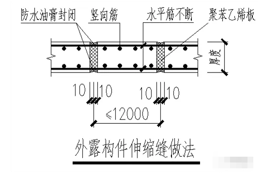 屋面及女儿墙如何防裂防渗漏？墙体填充墙如何防裂？