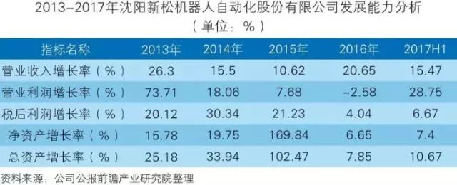 「智能制造」中国智能制造装备行业深度分析