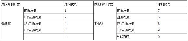 你知道吗？阀门上的编号、字母、数字都代表了什么？