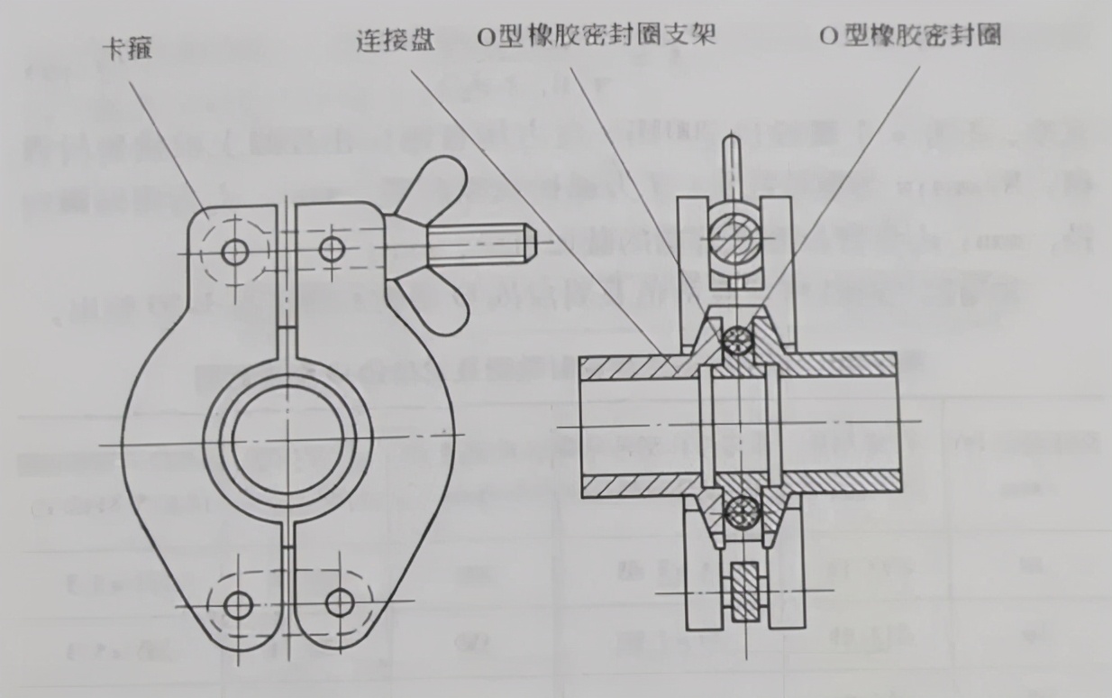 真空系统设计（真空法兰连接）