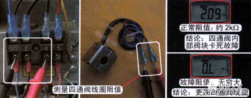 空調(diào)不制熱或制熱效果差，壓縮機和室外風(fēng)機均運行檢修方法