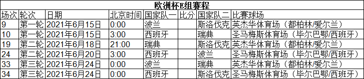 欧洲杯赛程2021赛程表在哪看(2020欧洲杯赛程表（北京时间）2021年6月12日开赛)