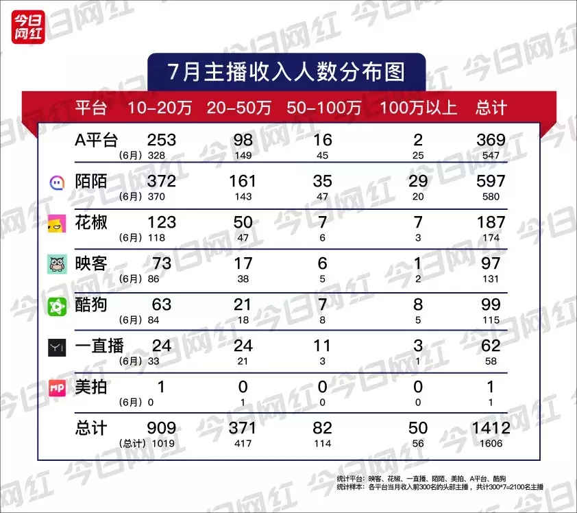 东京奥运会央视转播表728(直播行业7月报丨张大仙正式入驻虎牙；乔碧萝炒作被封杀)