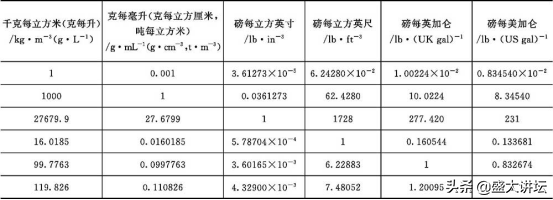 lb和kg的换算（lb和kg的换算公式）-第5张图片-科灵网