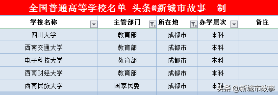 四川省大学榜单