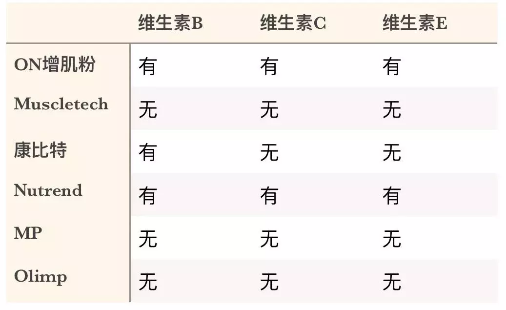 增肌粉哪个牌子好（增肌必备干货增肌粉实用测评）