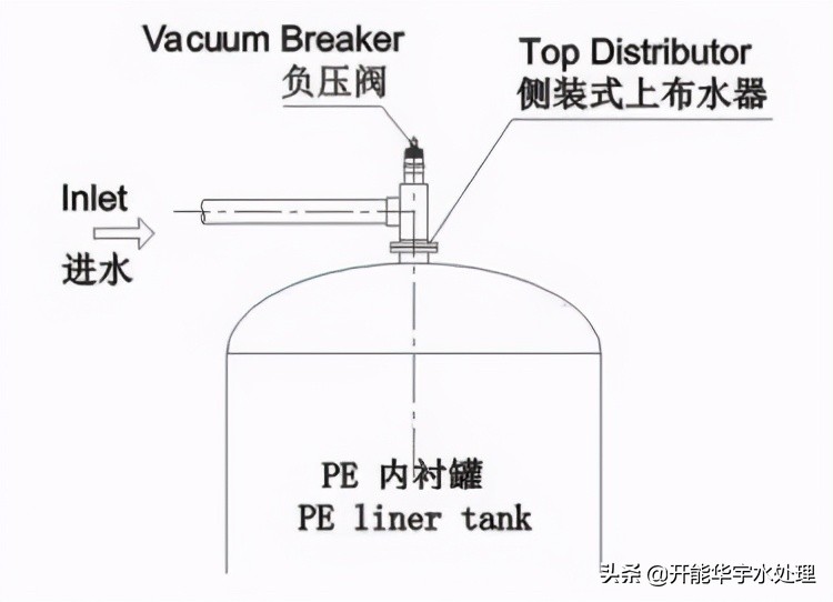 玻璃钢罐正确的安装方法