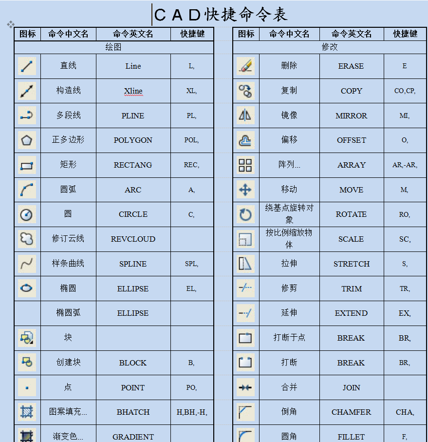 CAD软件，快捷键，教程，你还敢说怕学不会吗