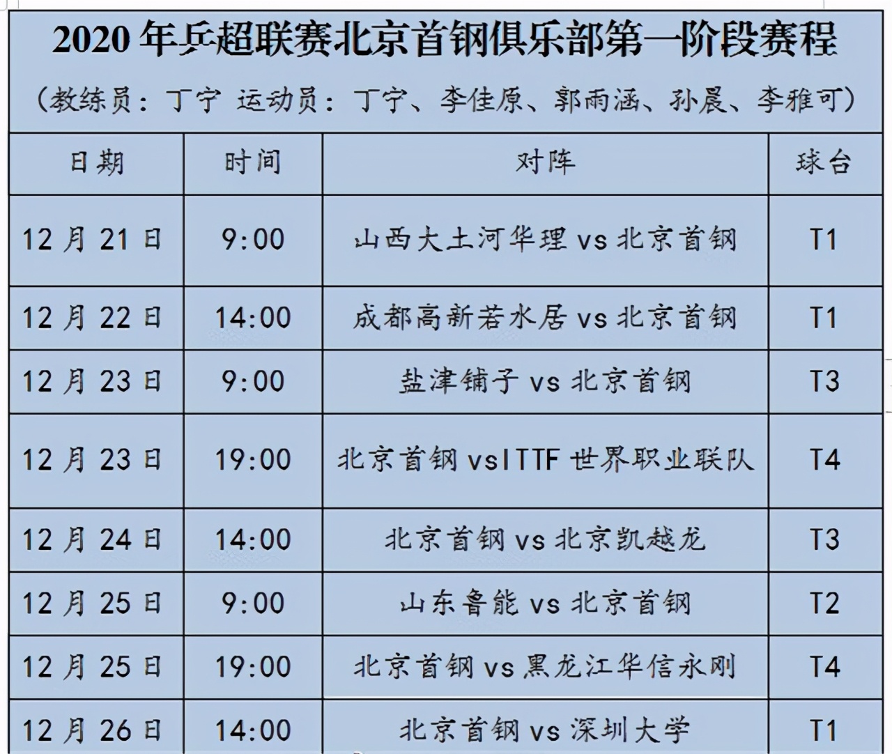 丁宁教练(恭喜！丁宁当教练了，换球后一直不适应，兼职新岗位有望再创辉煌)