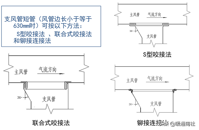 风管及支架阀件的加工制作与安装