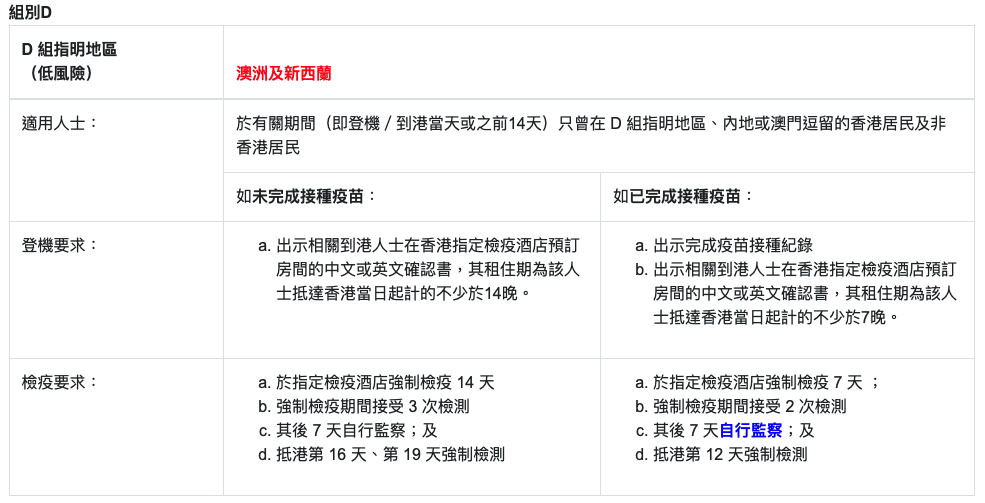 香港入学季快到了，最新香港过关攻略请查收