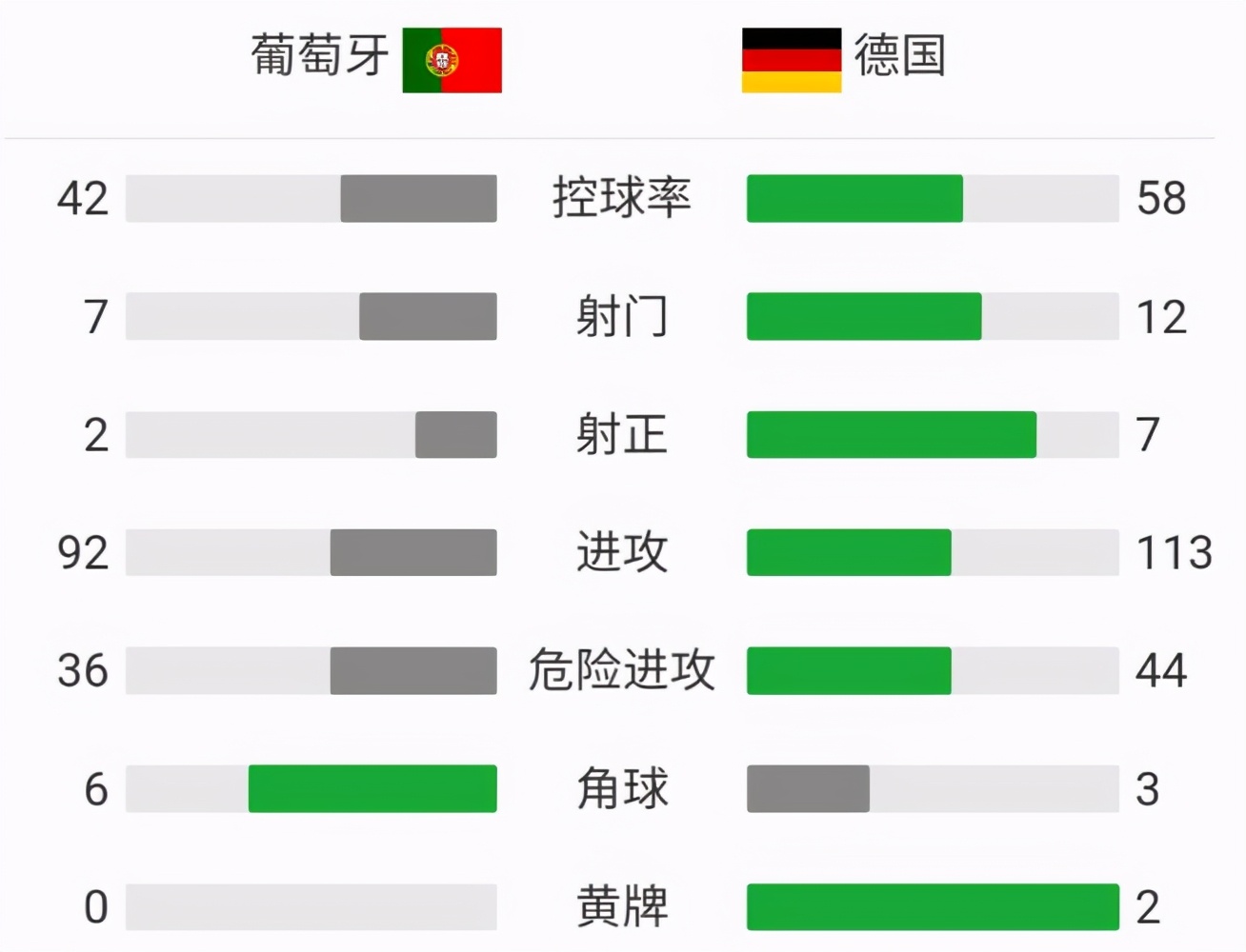 世界杯决赛法国对克(法国队的克星是中国？德国队专克葡萄牙，法国克德国，中国克法国)