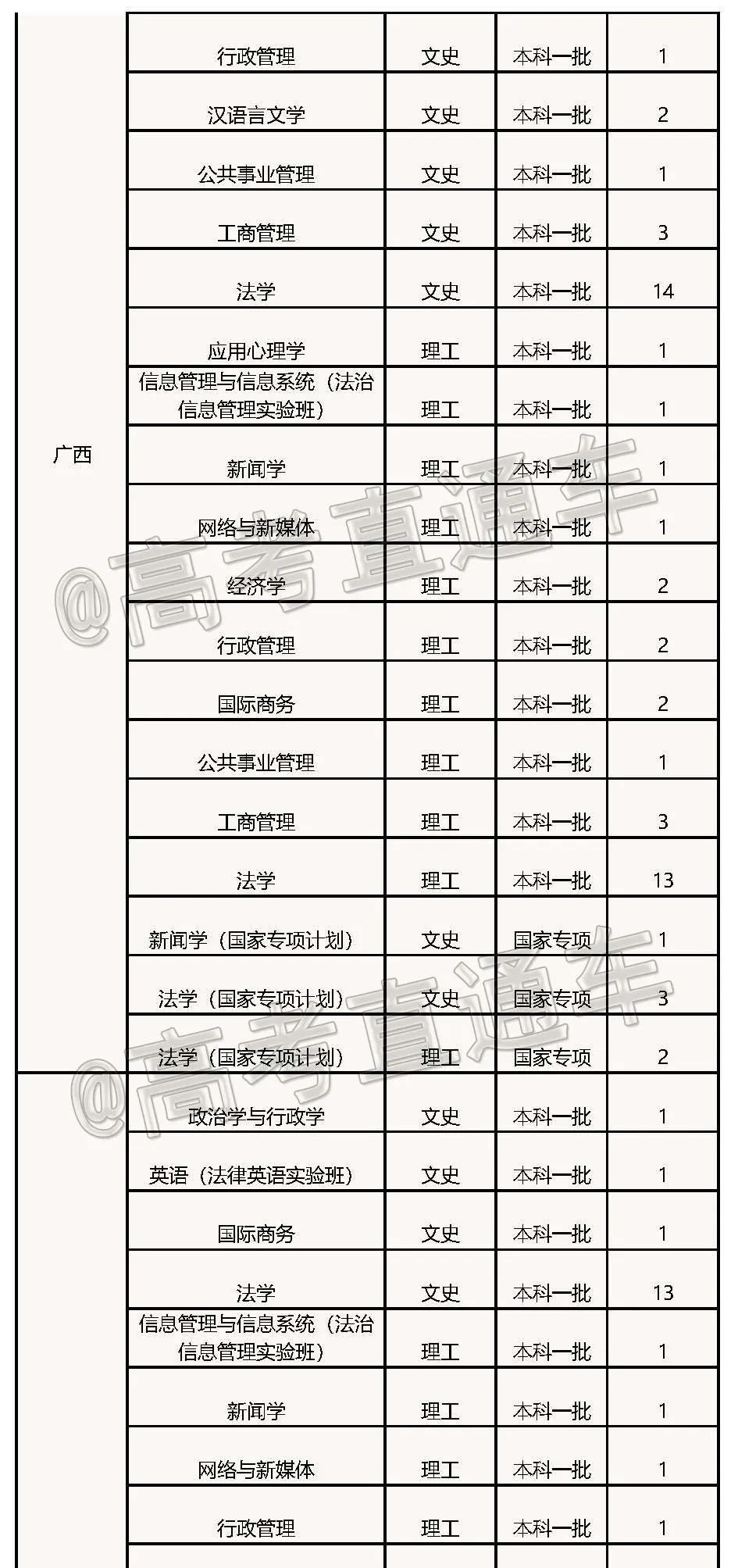 高考各分数段可报大学一览表！一本线上考生必看