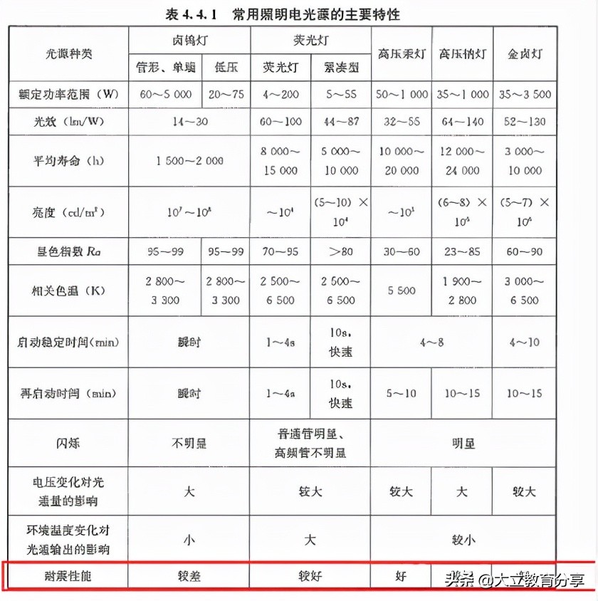 完整版：2021年一级造价工程师《安装计量》考试真题及答案解析