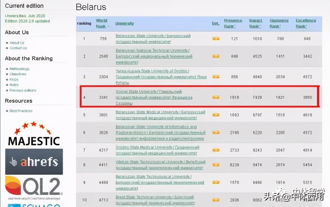 白俄罗斯戈梅利大学一年制体育硕士招生简章