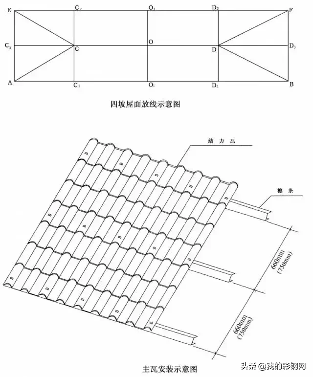 PVC树脂瓦的安装详解