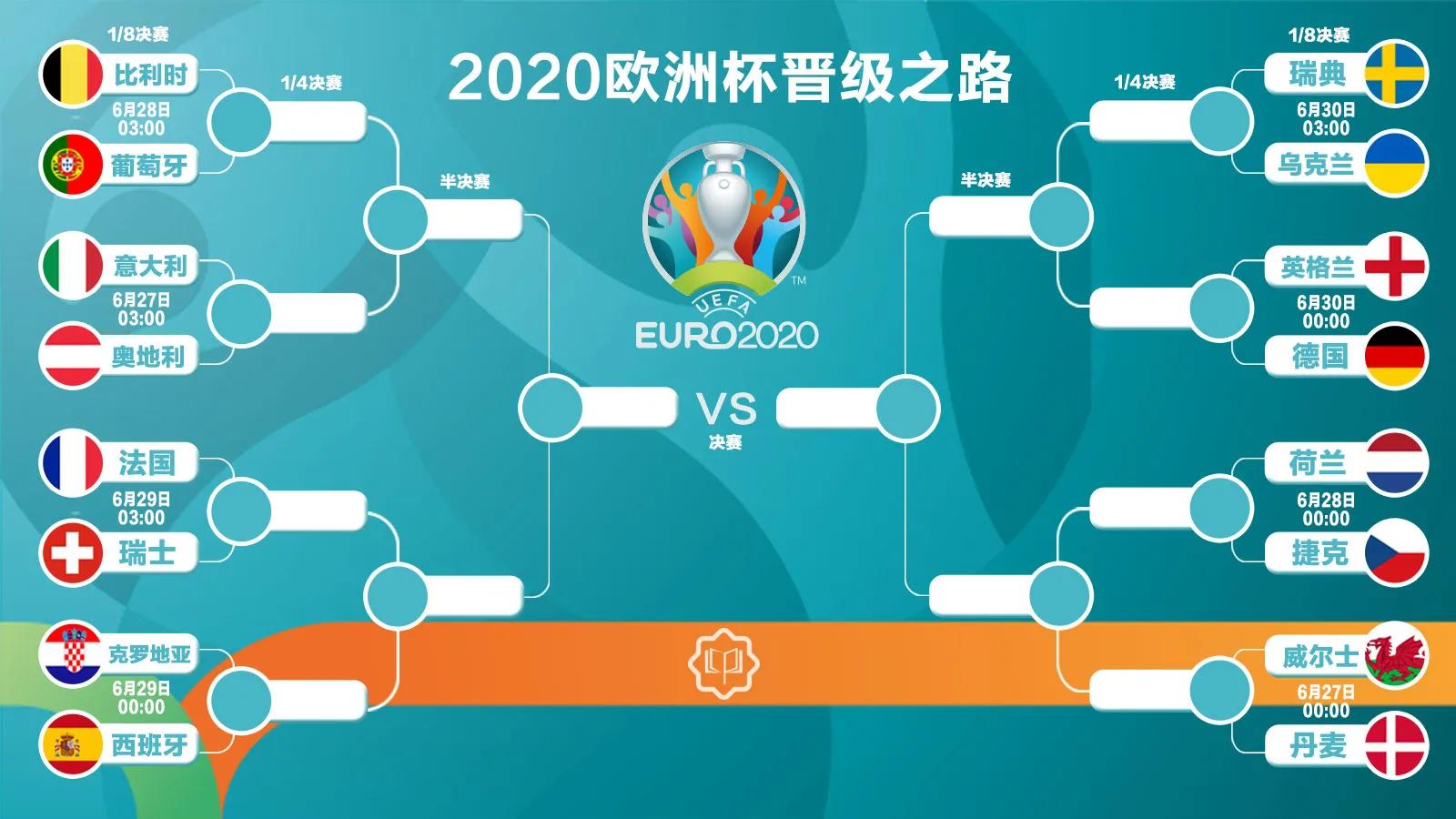 2021年欧洲杯完整赛程(欧洲杯赛程表、数据情报和淘汰赛对阵（6月26日）)