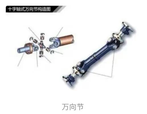 汽车底盘万向节的内容(5)