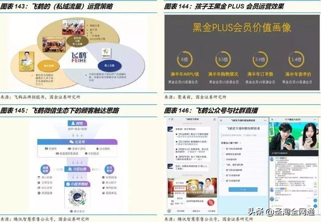 圣淘全网通：从淘宝直播洞察电商的下一个十年