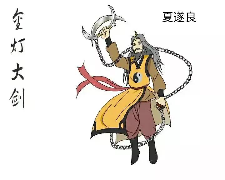 白眉大侠武功排名（白眉大侠里面所有的武林高手排行榜）