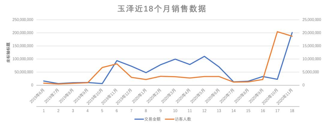 双十一的第一把火，点燃了国产护肤战场