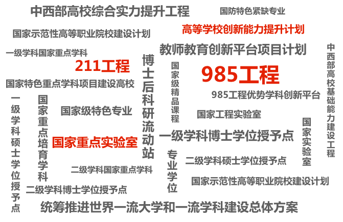 一张图，讲透高考及报考流程