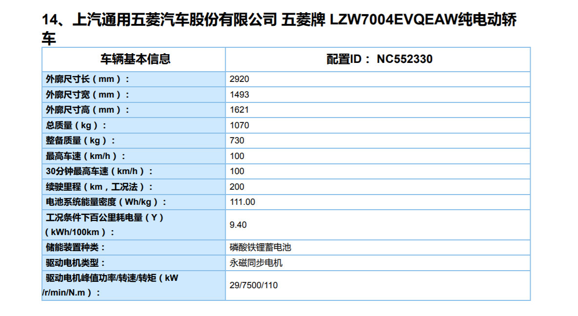 月销2万多台，比特斯拉还火，宏光MINI EV或将推改装版？
