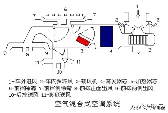 汽车空调系统原理与维修培训