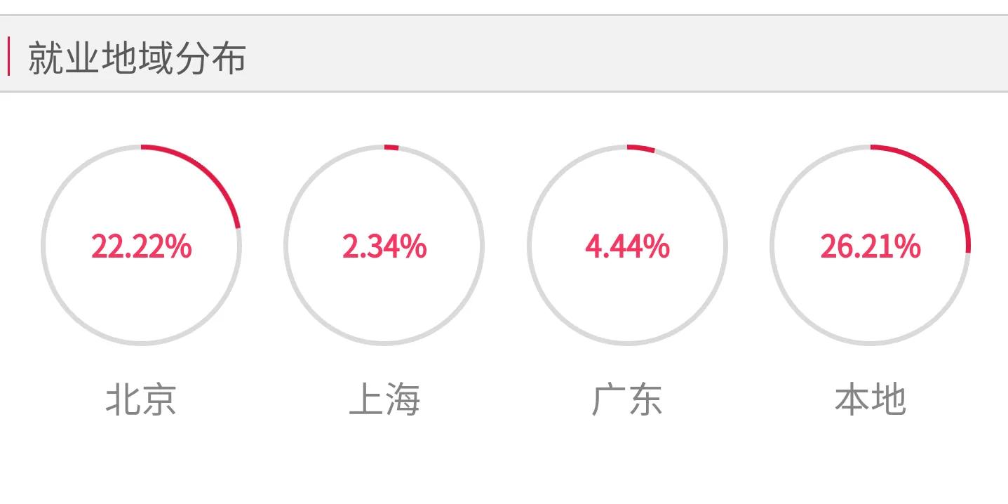 高考院校数据解读：燕山大学（2021）