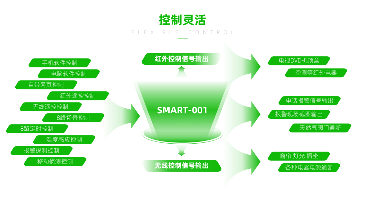 结构较为复杂的PPT页面，如何做才有设计感？2个案例告诉你