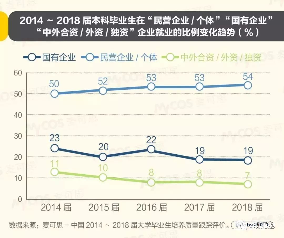 最新数据：2019年大学生就业报告出炉